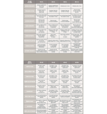 Farba TREND TOUJOURS Color Professional 7.0, 100ml